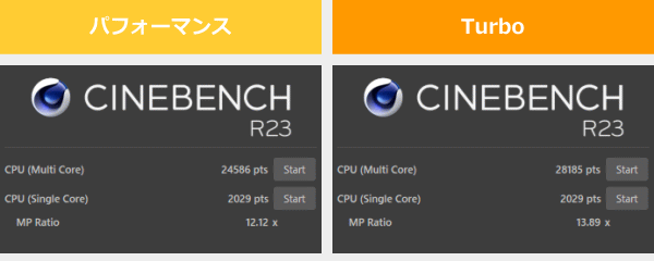 ROG Flow Z13 GZ302のCINEBENCH R23のスコア画像